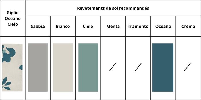 assortir couleurs giglio oceano cielo